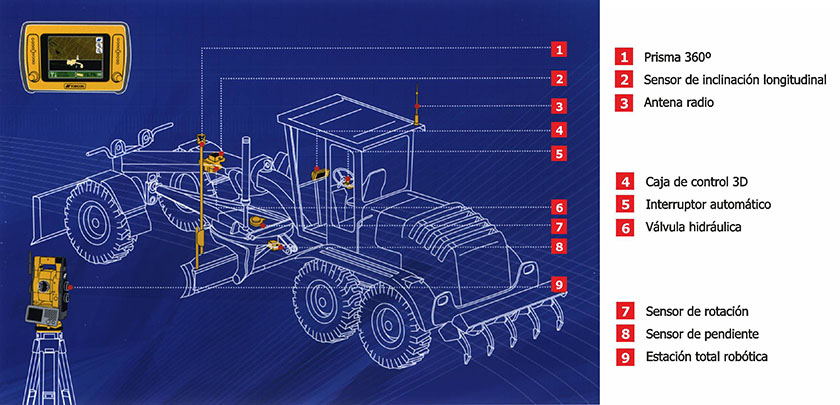 esquema 3d positioning